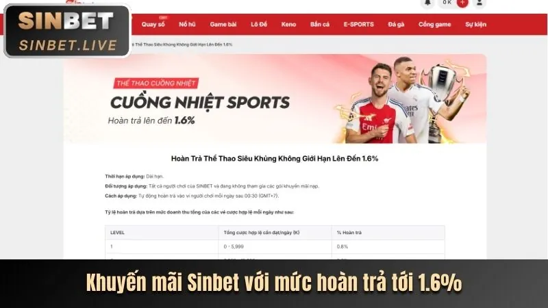 Minh họa các lợi ích khi đăng ký 6bet code
